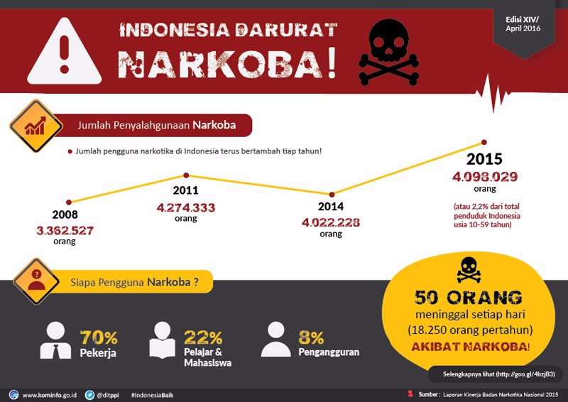 20160627 infografis 4 penyalahgunaan narkotika