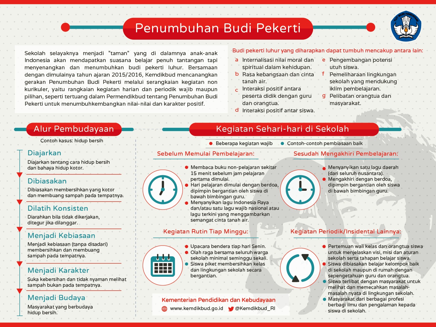 20160715 Penumbuhan Budi Pekerti