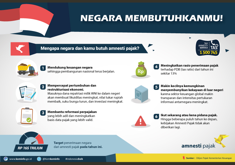 01 Kenapa Tax Amnesty