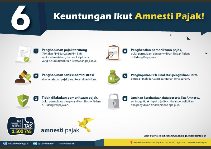 02 Fasilitas Peserta Tax Amnesty