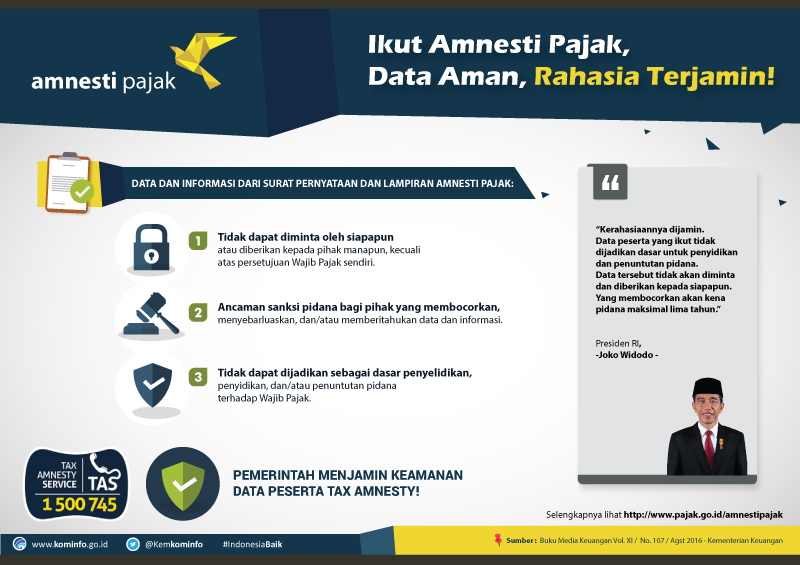 03 Data Wajib Pajak Tax Amnesty Aman