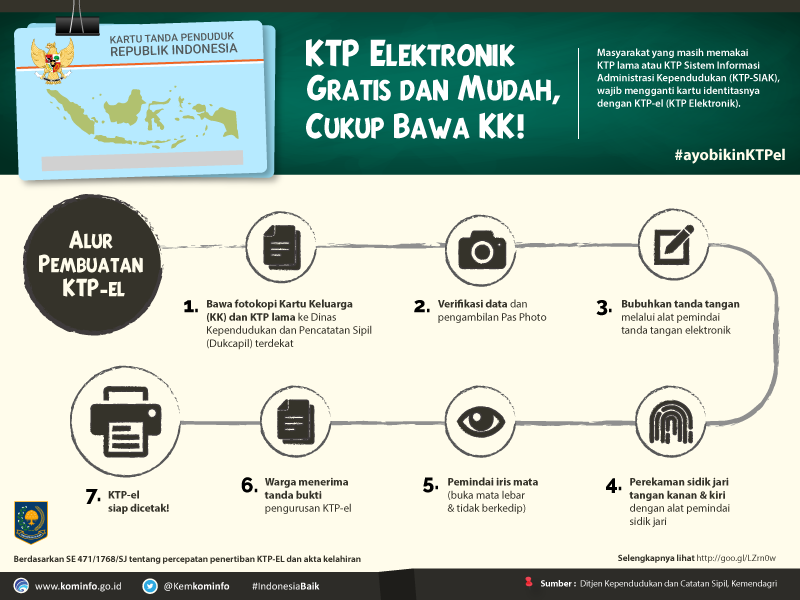 20160906 Alur Pembuatan KTP el