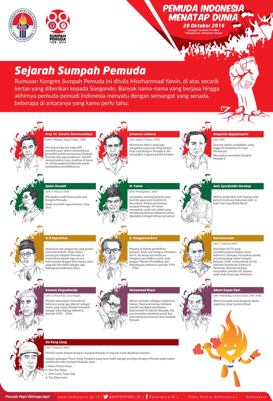 20161028 Infografis Series Sejarah Sumpah Pemuda