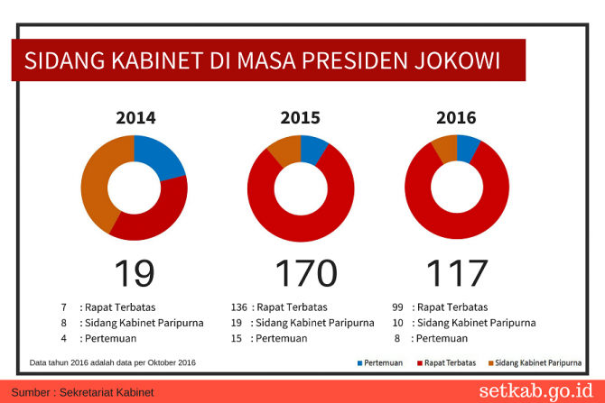 20161108 Infografis 5