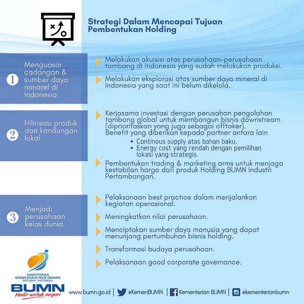 Holding BUMN Tambang 4