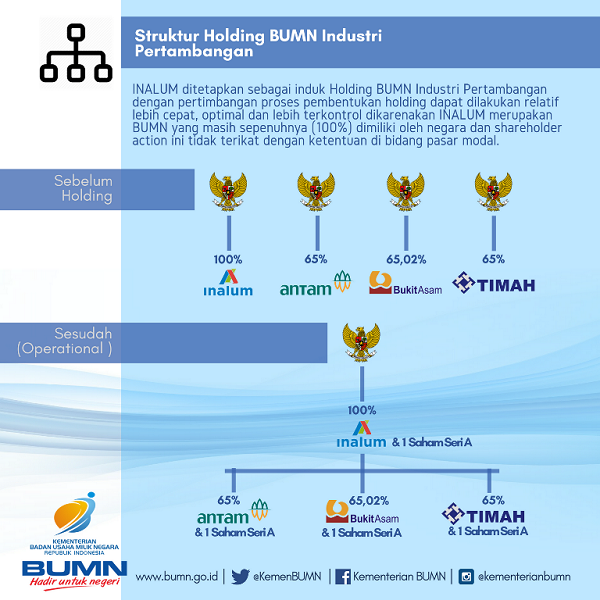 Holding BUMN Tambang 5