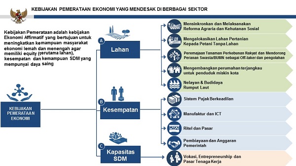 1 Infografis KPE