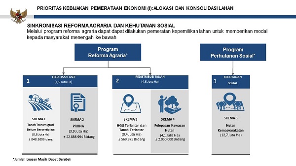 2 Infografis KPE