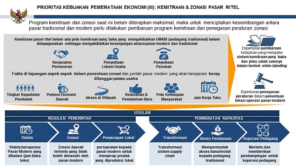 4 Infografis KPE