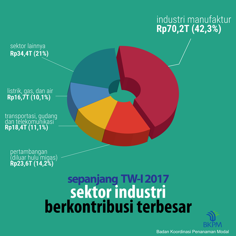 Infografis 02