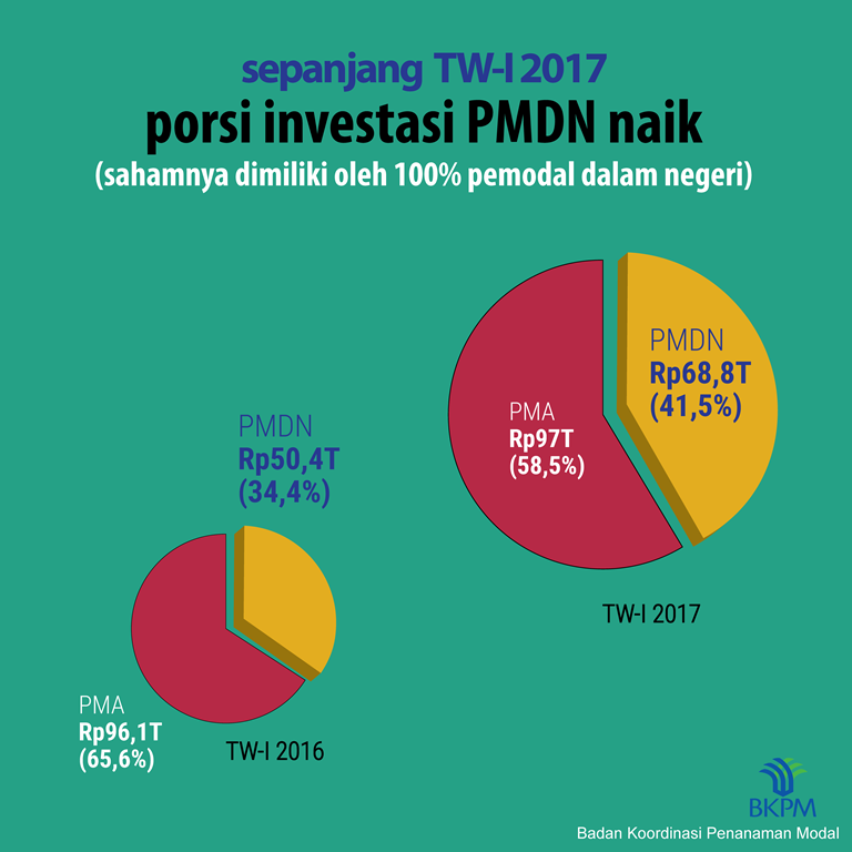 Infografis 03