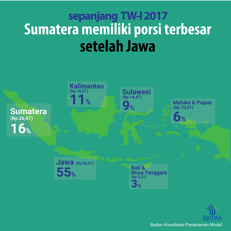 Infografis 05