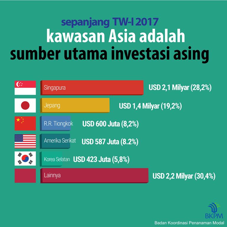 Infografis 06