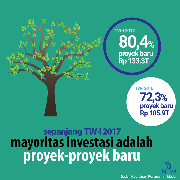 Infografis 08