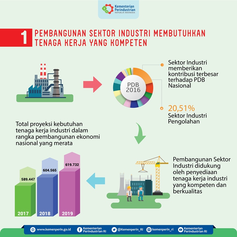 Nartung Tenaga Kerja Industri 1