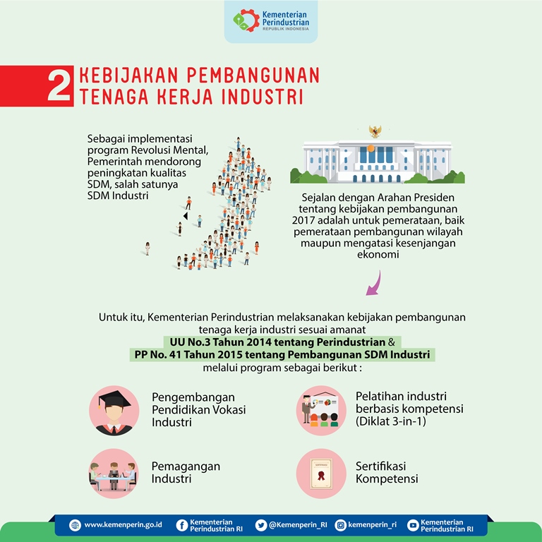 Nartung Tenaga Kerja Industri 2