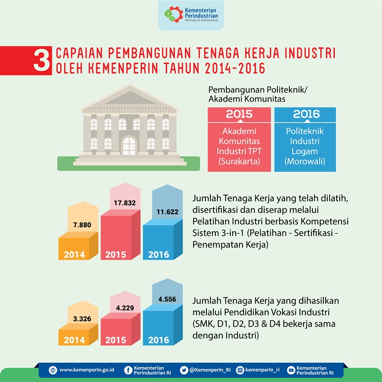 Nartung Tenaga Kerja Industri 3