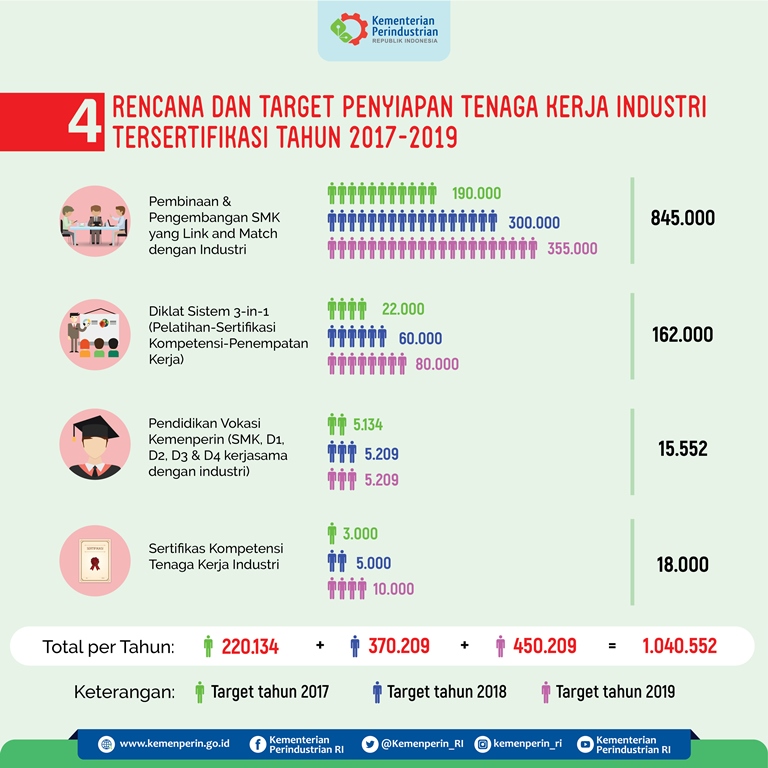 Nartung Tenaga Kerja Industri 4